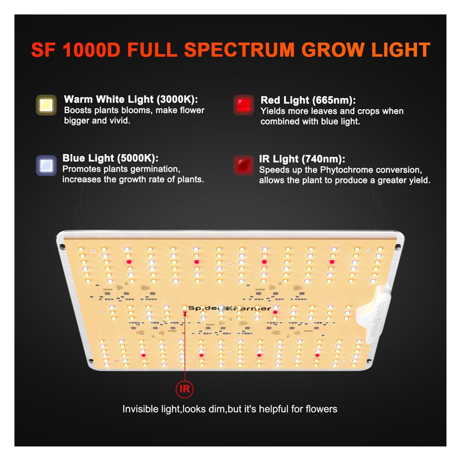 Amazon | 植物育成ライト フルスペクトル LED 成長ライト LM301B LED